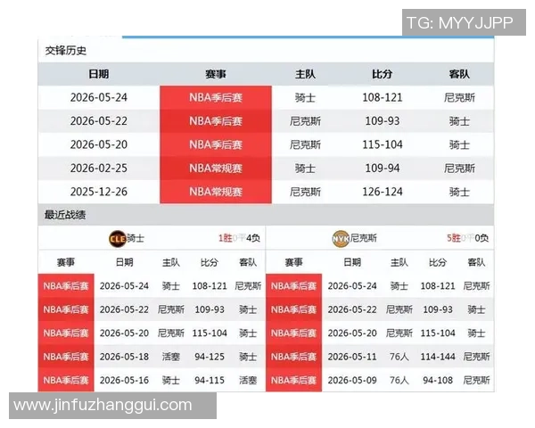 首轮对决胜率分析哈登单核骑士微弱落后老鹰